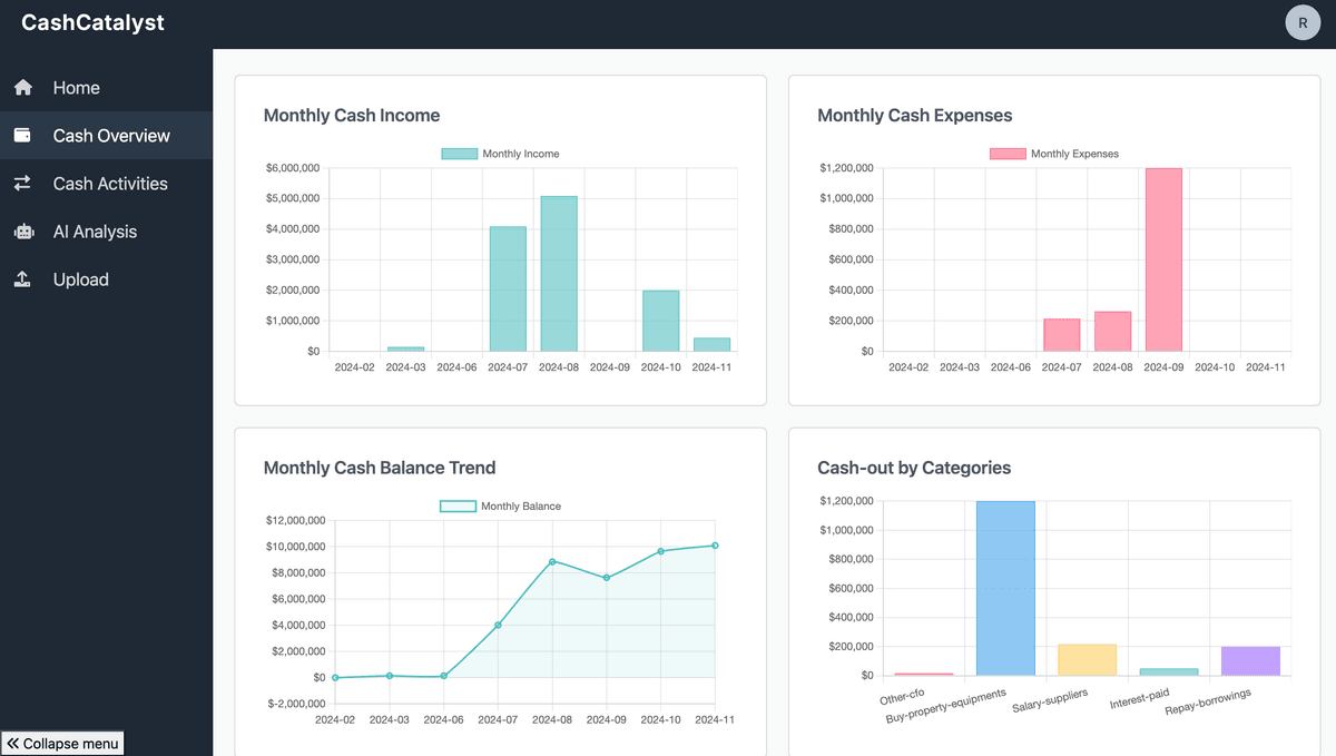 CashCatalyst dashboard