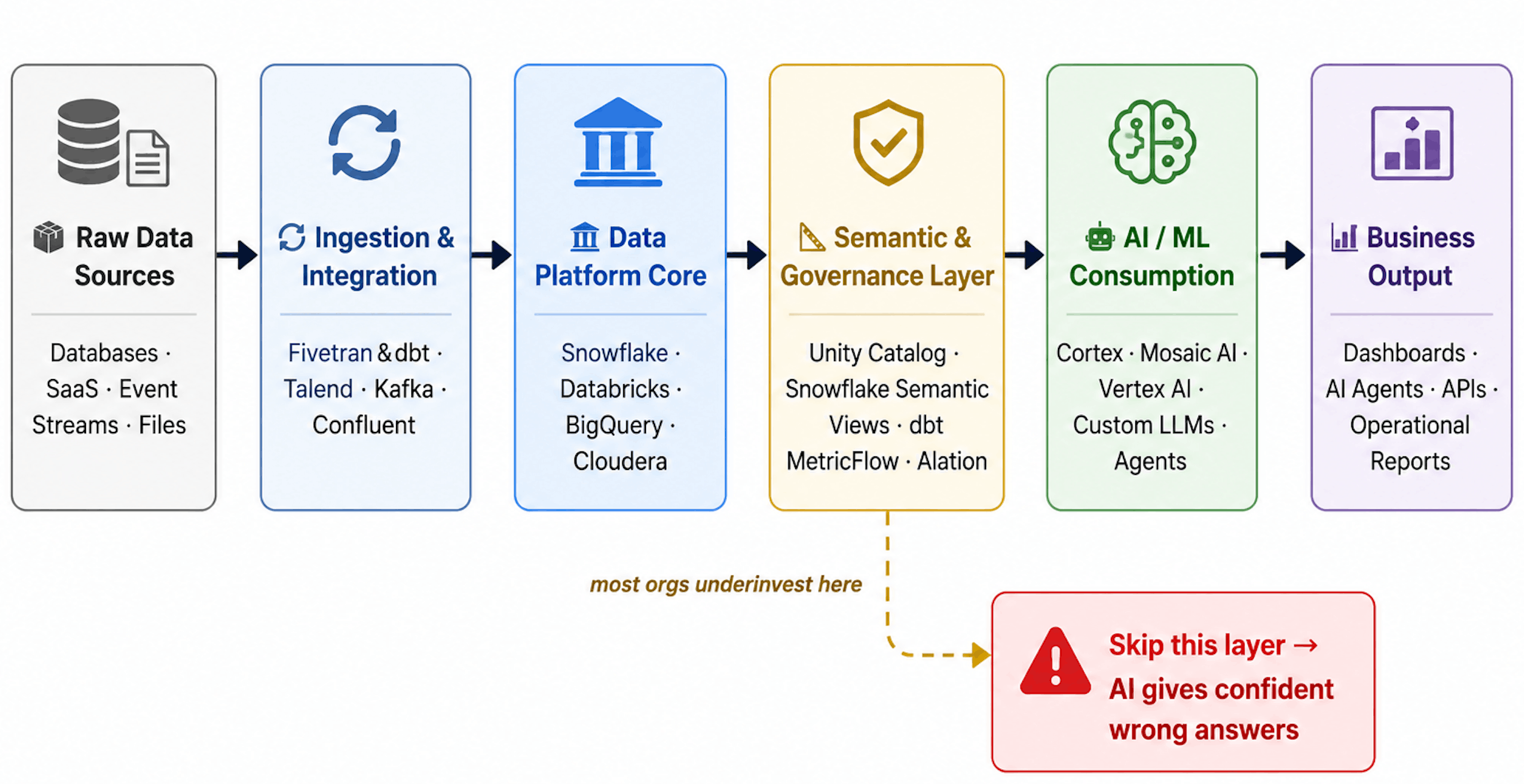 Data AI Readiness