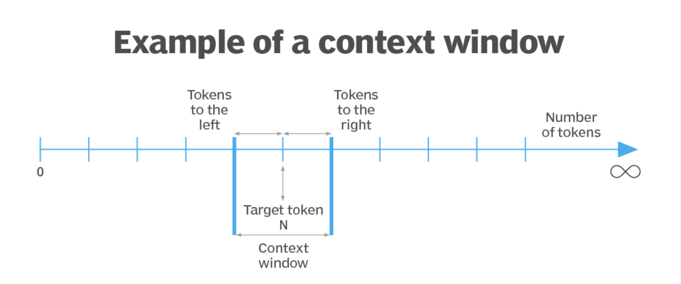contextwindow