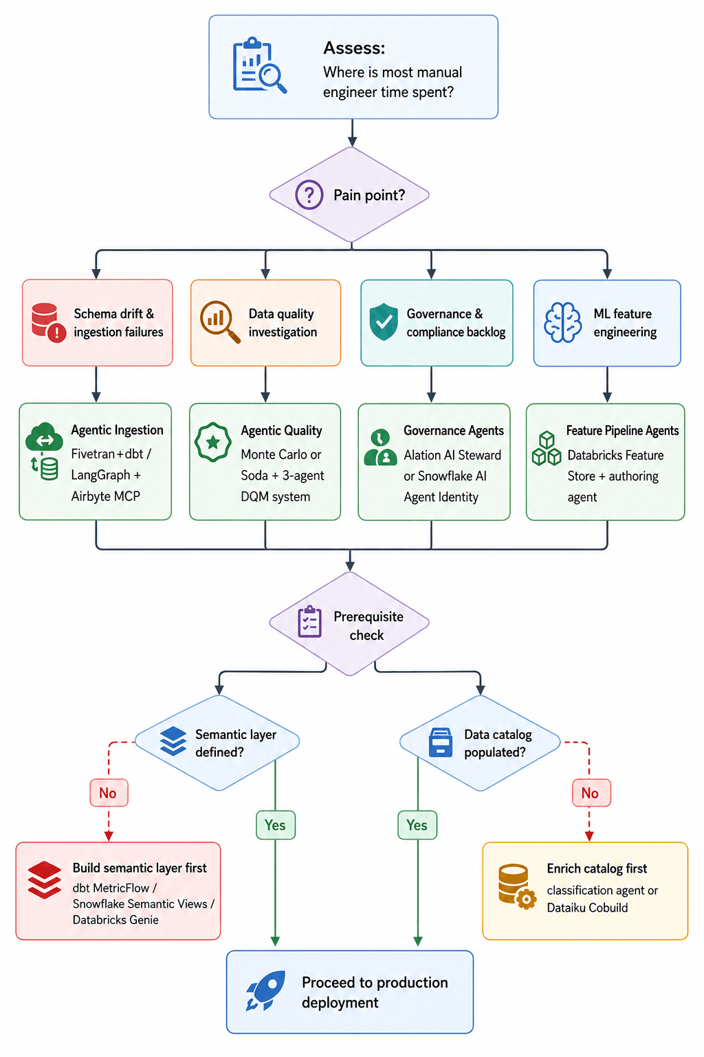 multi-agent orchestration framework